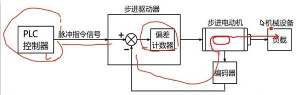 步进51漫画
