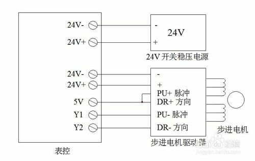 步进51漫画
接线